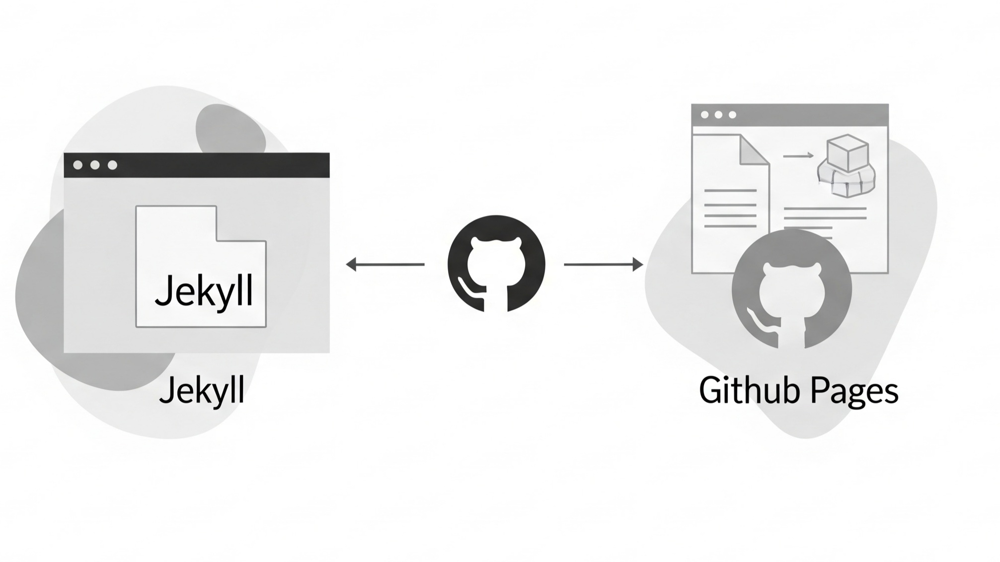 How Do I Set Up Jekyll Locally for GitHub Pages